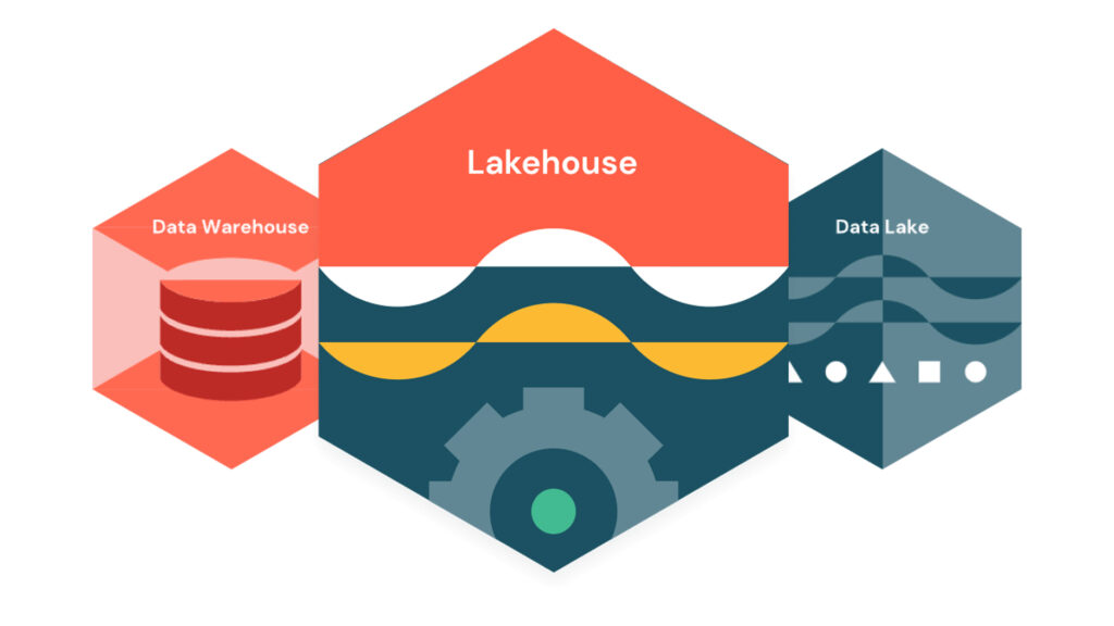 Databricks Lakehouse graphic